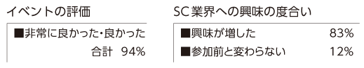 アンケート結果